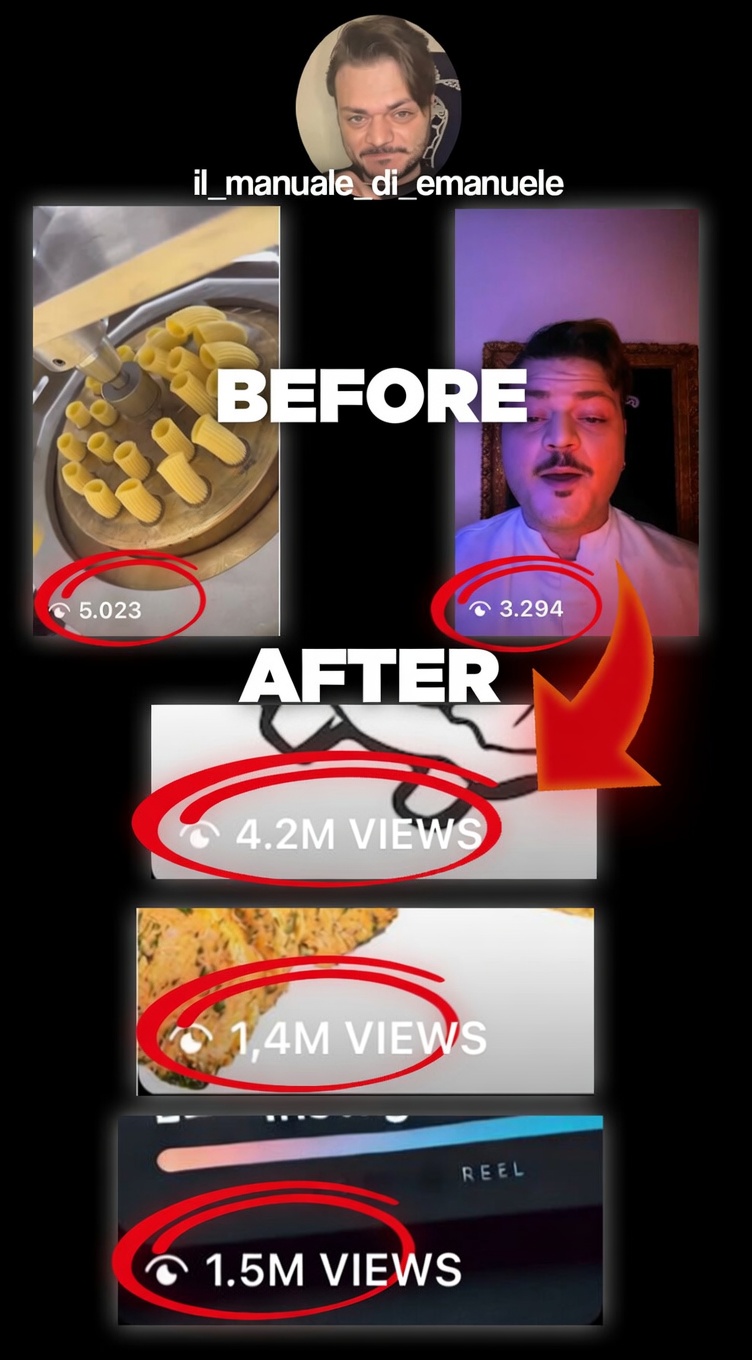 Emanuele — content views exploding from a few thousand to 4.2M